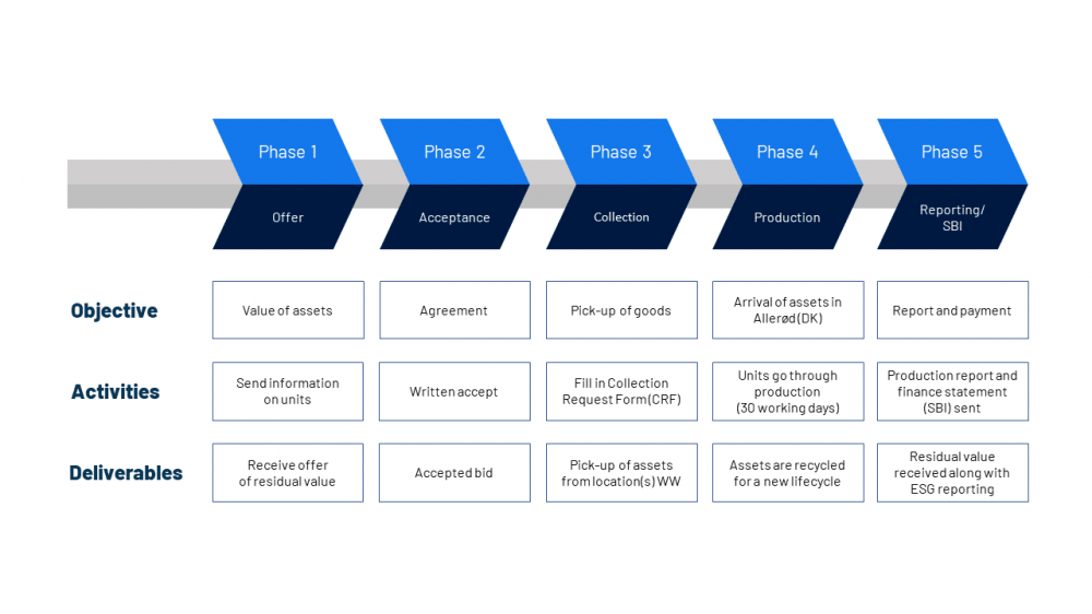 Our Approach